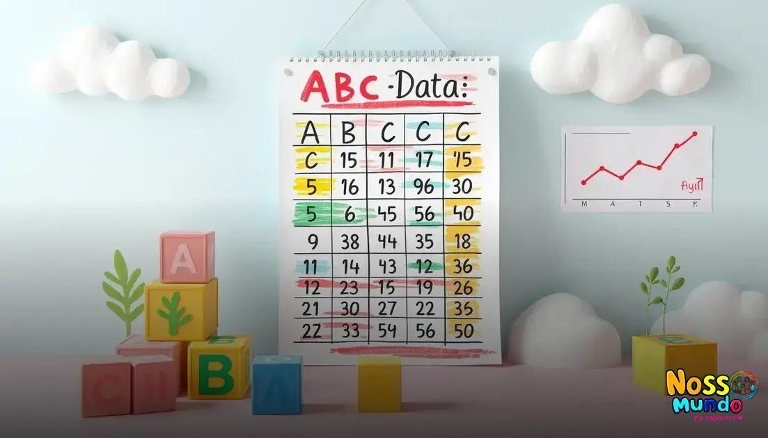 Como os Dados ABC Transformam a Terapia ABA
