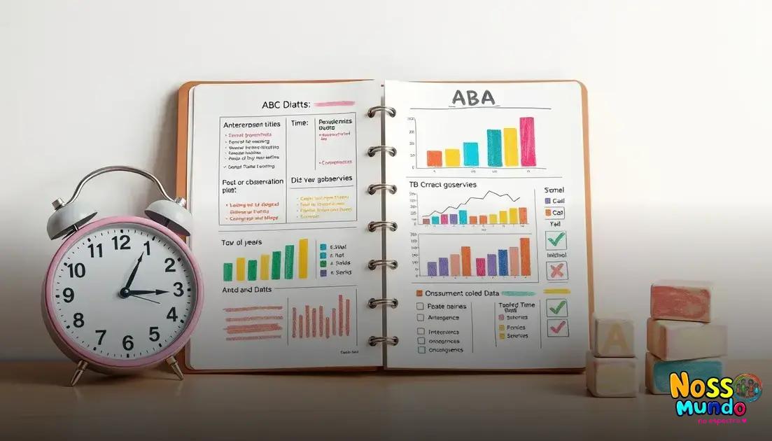 Passos para coletar dados ABC de qualidade